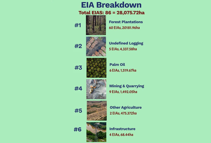 EIA yang diluluskan - Foto/RDP