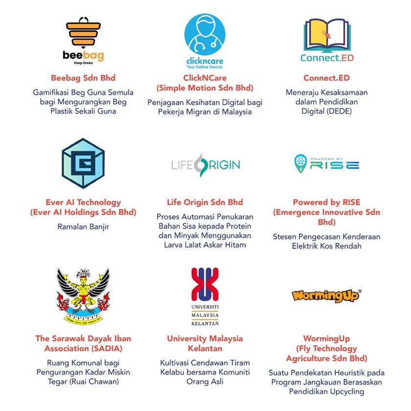 Kesemua sembilan finalis ini akan membentangkan projek masing-masing bagi menonjolkan penyelesaian berkaitan SDG di peringkat tempatan.