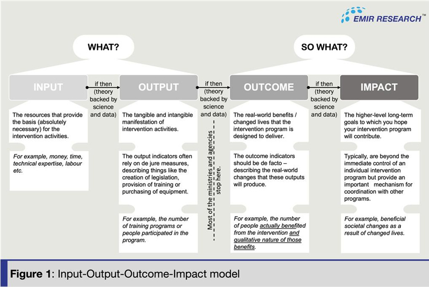 Since 1995, there have been “brain gain” programmes in Malaysia to attract our best talents back, but the results have been abysmal.