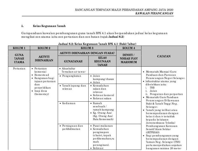 Rancangan Tempatan MPAJ 2020