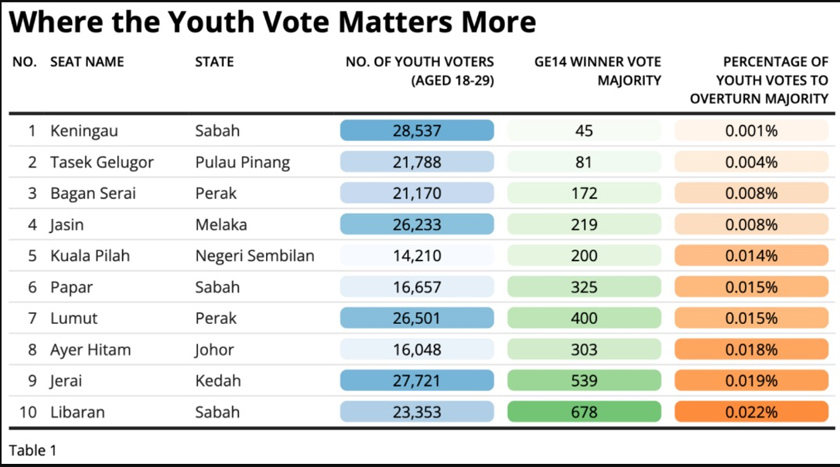 Felo Pelawat ISEAS-Yusof Ishak Institute, James Chai berpendapat, akta tersebut hanya menguatkan lagi kelemahan sistem pilihan raya sedia ada, seperti lebihan pengundi di kawasan bandar.