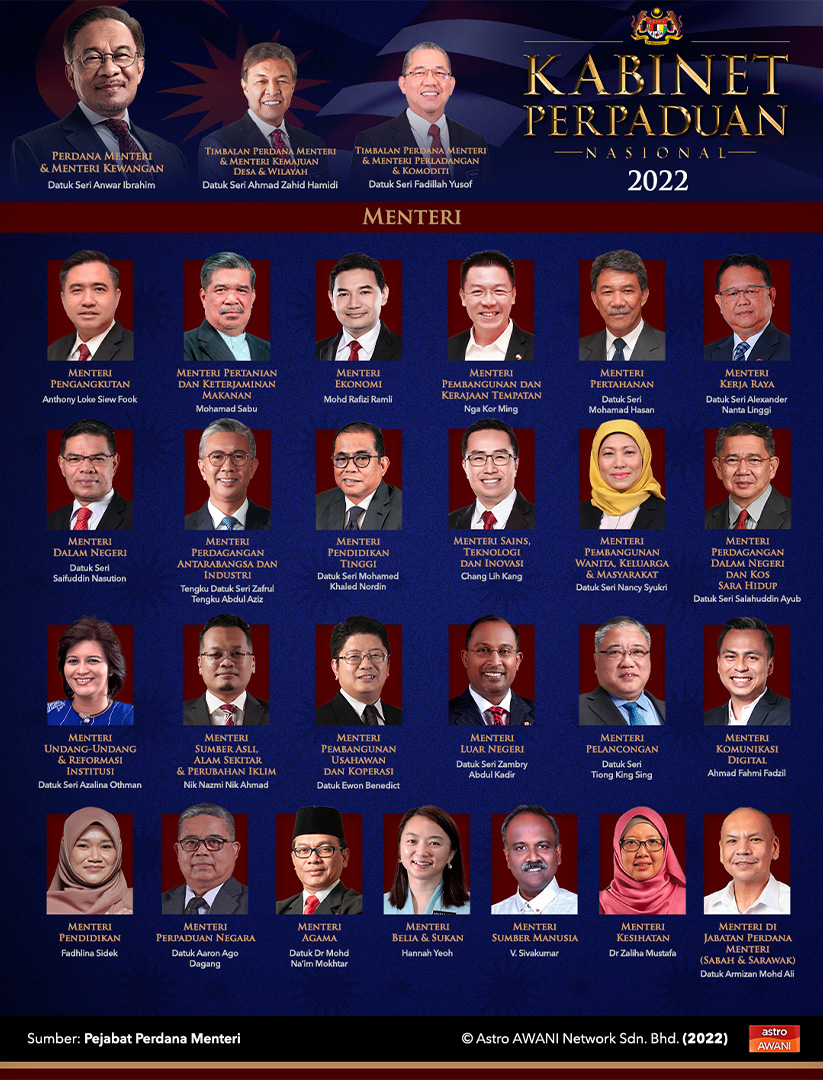 Kabinet Kerajaan Perpaduan Anwar Ibrahim. - Infografik oleh Muhammad Syazwam