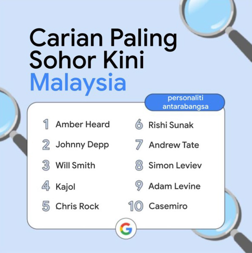 Carian 10 tertinggi Google Malaysia 2022 (personaliti antarabangsa)