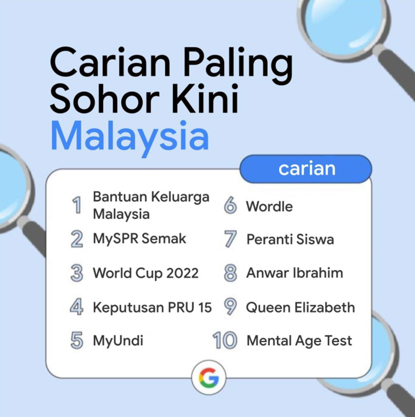 Carian 10 tertinggi Google Malaysia 2022