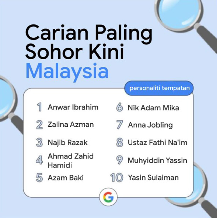 Carian 10 tertinggi Google Malaysia 2022 (personaliti tempatan)