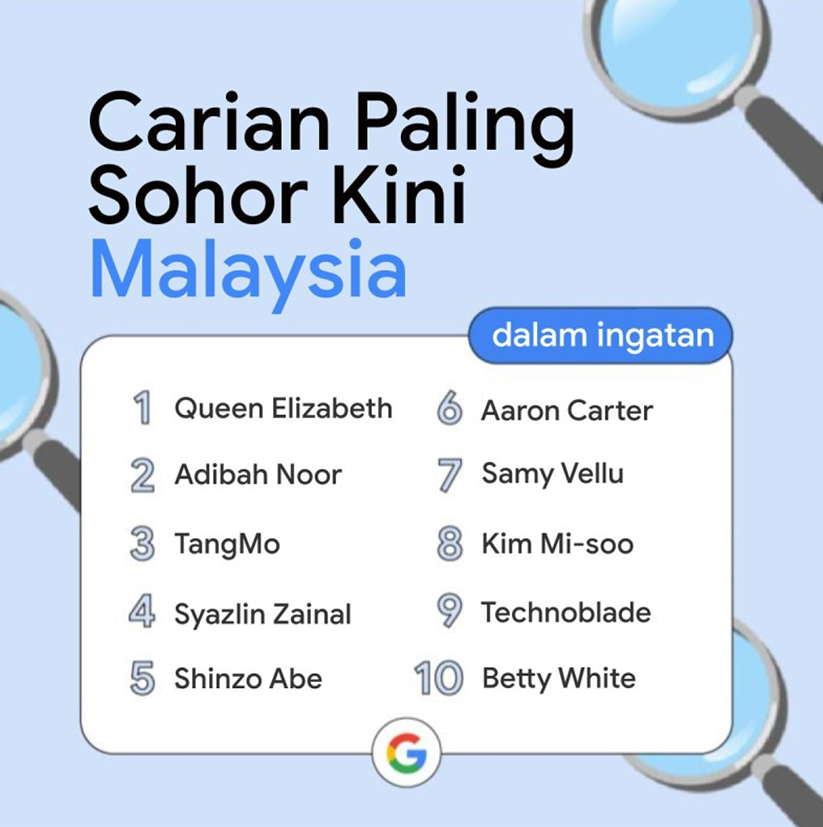 Carian 10 tertinggi Google Malaysia 2020 (dalam ingatan)