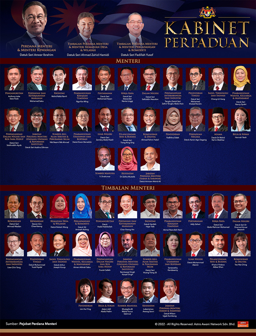 Senarai Menteri dan Timbalan Menteri dalam Kabinet Kerajaan Perpaduan pimpinan Perdana Menteri Datuk Seri Anwar Ibrahim. - Pejabat Perdana Menteri