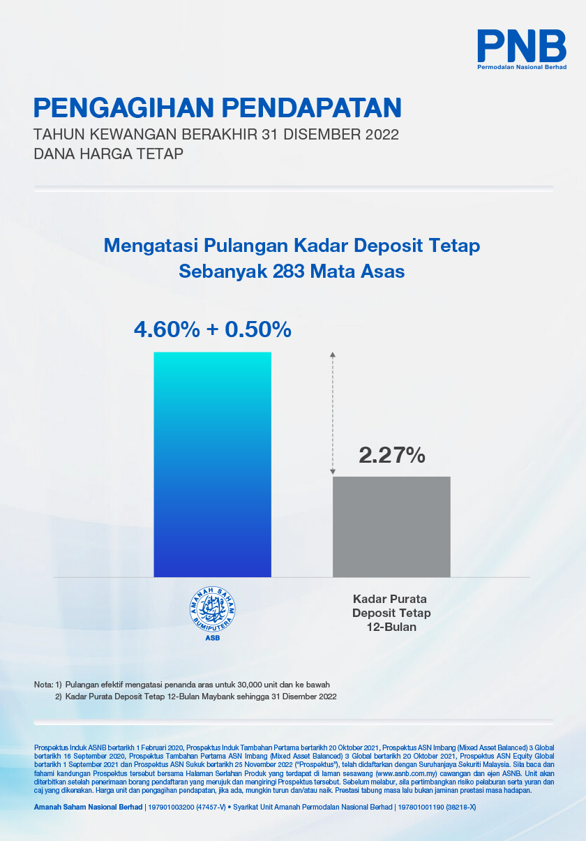 Pengagihan Pendapatan