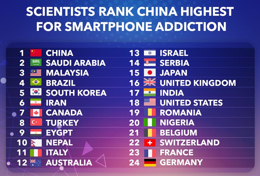 Senarai negara dengan kadar ketagihan tertinggi.