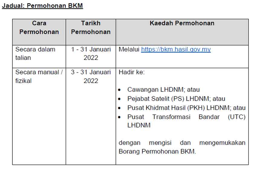 Jadual Permohonan Bantuan Keluarga Malaysia