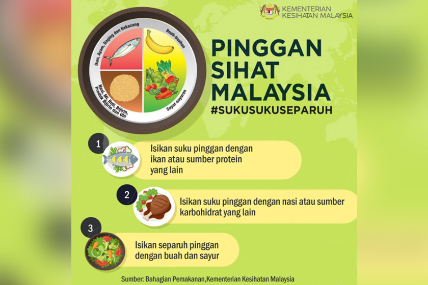 Ilustrasi: Kementerian Kesihatan Malaysia