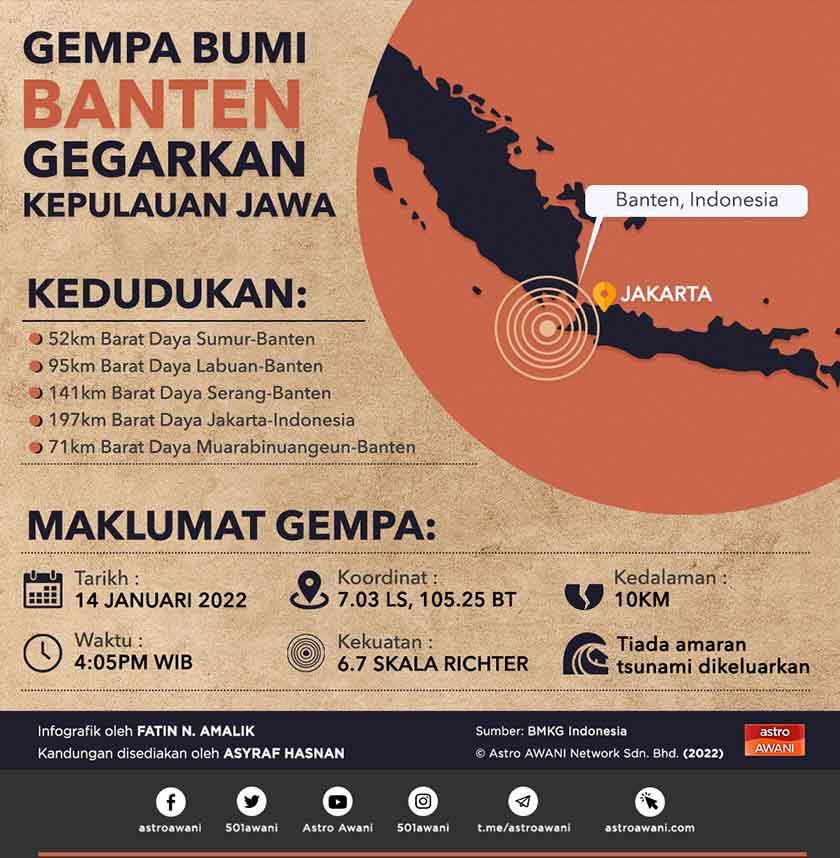 Gempa bumi Banten