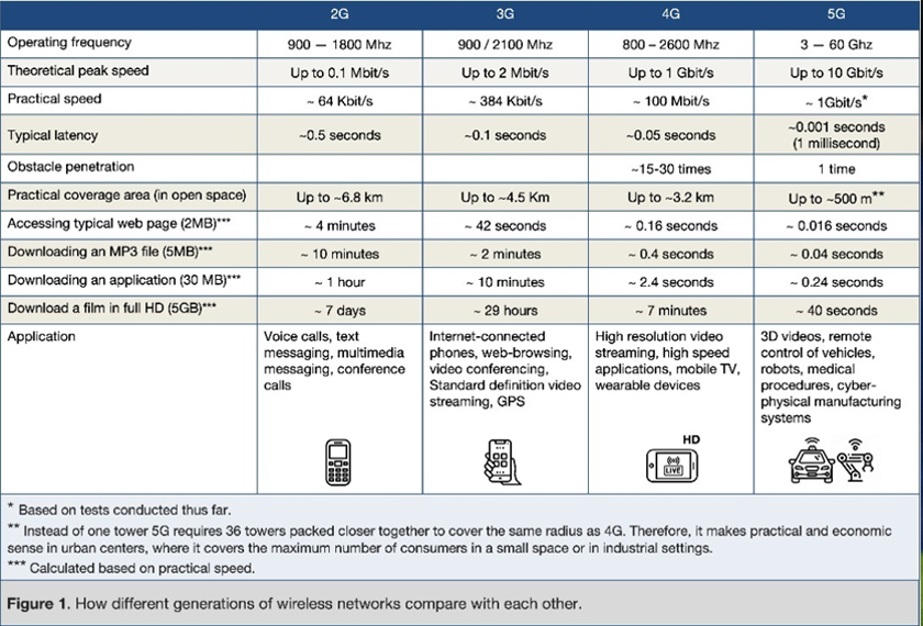 The Dotcom bubble has taught the world that IT solutions are very much demand- and needs-driven!  - EMIR Research