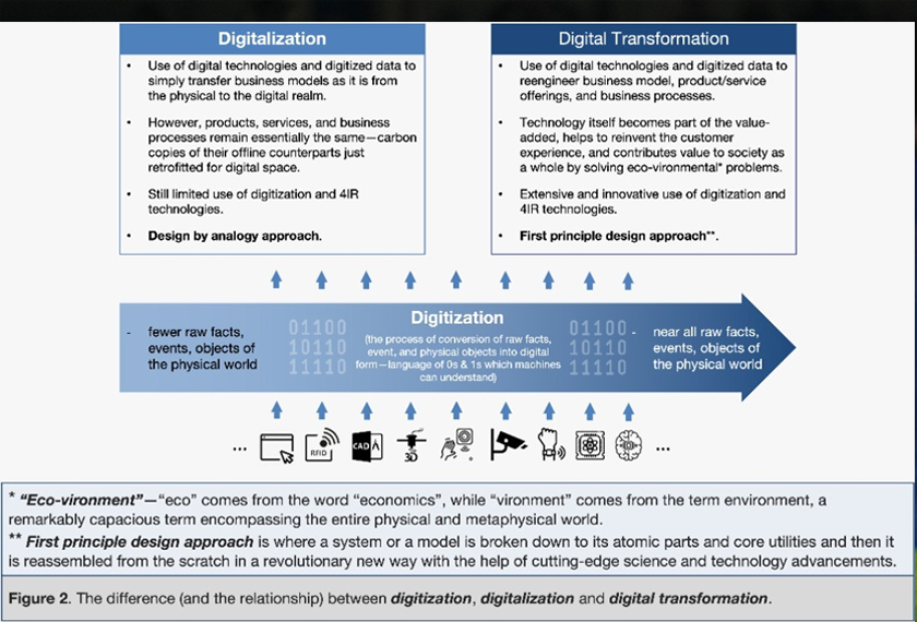 The 5G requirement will be extremely patchy in our country and driven mainly by individual enterprise solutions at least for another few years to come. - EMIR Research