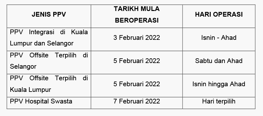 Grafik ProtectHealth