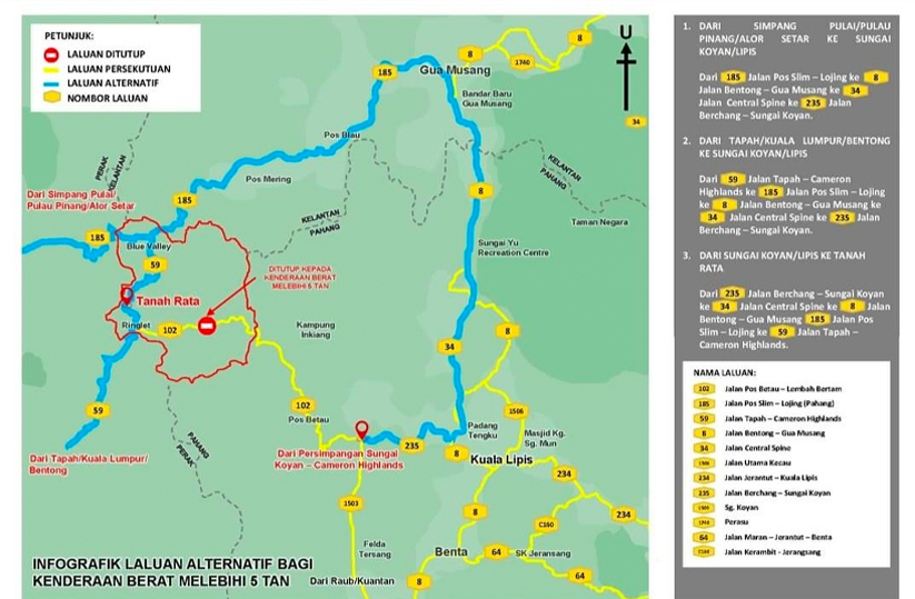 Infografik laluan alternatif bagi kenderaan berat melebihi 5 tan.