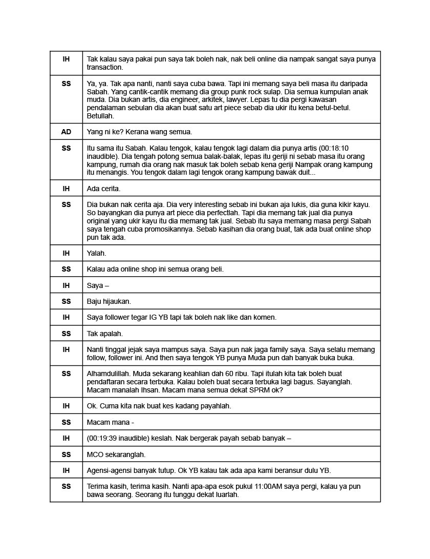 Berikut merupakan Rakaman audio perbualan di antara Ahli Parlimen Muar Syed Saddiq (“SS”), Pegawai Kanan SPRM Mohd Ihsan Bin Sapuan (“IH”) dan juga seorang pegawai SPRM bernama Adib (“AD”), pada 12 Julai, 2021.