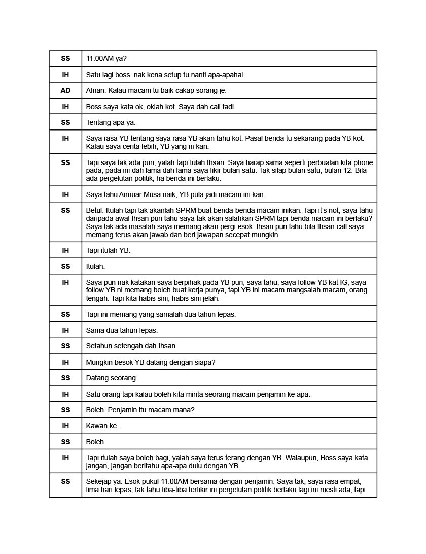 Berikut merupakan Rakaman audio perbualan di antara Ahli Parlimen Muar Syed Saddiq (“SS”), Pegawai Kanan SPRM Mohd Ihsan Bin Sapuan (“IH”) dan juga seorang pegawai SPRM bernama Adib (“AD”), pada 12 Julai, 2021.