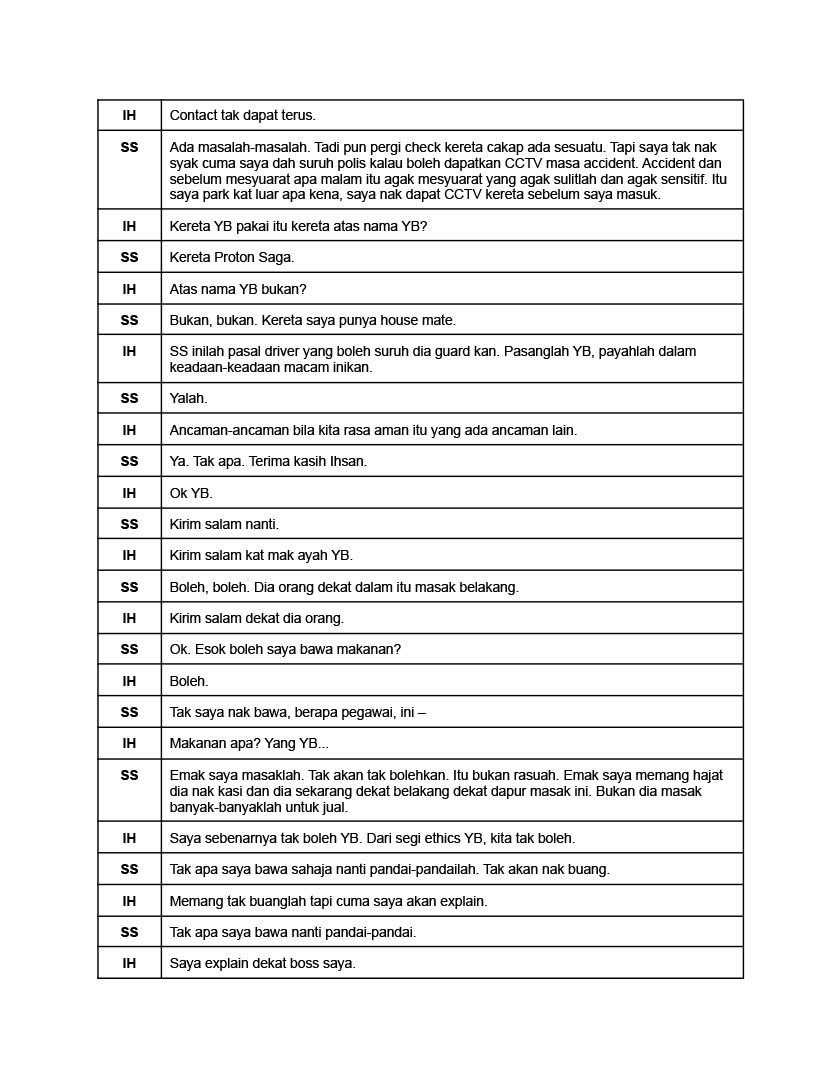 Berikut merupakan Rakaman audio perbualan di antara Ahli Parlimen Muar Syed Saddiq (“SS”), Pegawai Kanan SPRM Mohd Ihsan Bin Sapuan (“IH”) dan juga seorang pegawai SPRM bernama Adib (“AD”), pada 12 Julai, 2021.