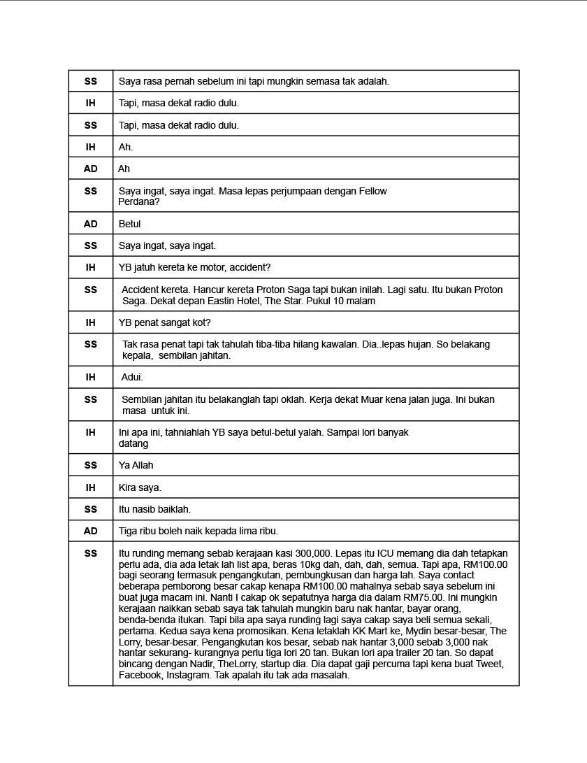 Berikut merupakan Rakaman audio perbualan di antara Ahli Parlimen Muar Syed Saddiq (“SS”), Pegawai Kanan SPRM Mohd Ihsan Bin Sapuan (“IH”) dan juga seorang pegawai SPRM bernama Adib (“AD”), pada 12 Julai, 2021.