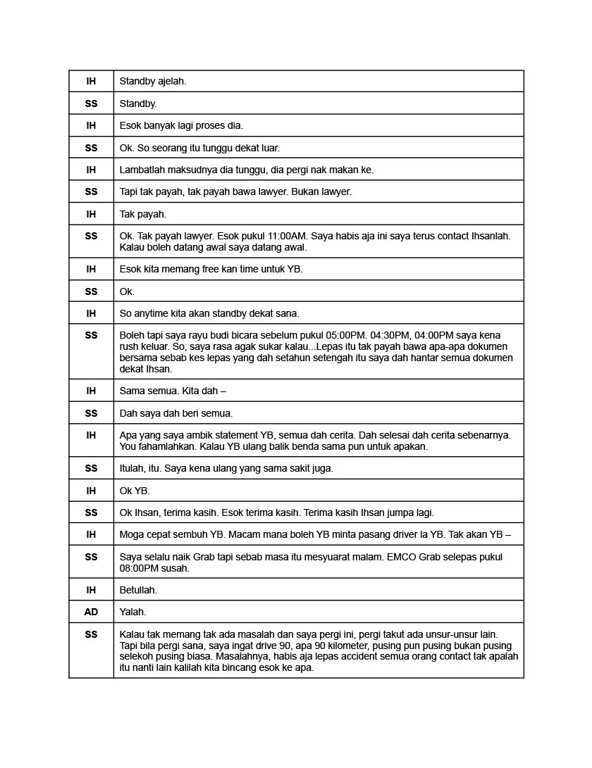 Berikut merupakan Rakaman audio perbualan di antara Ahli Parlimen Muar Syed Saddiq (“SS”), Pegawai Kanan SPRM Mohd Ihsan Bin Sapuan (“IH”) dan juga seorang pegawai SPRM bernama Adib (“AD”), pada 12 Julai, 2021.