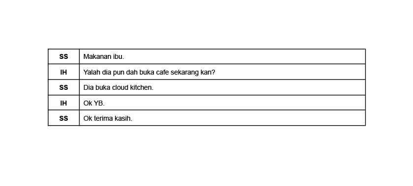 Berikut merupakan Rakaman audio perbualan di antara Ahli Parlimen Muar Syed Saddiq (“SS”), Pegawai Kanan SPRM Mohd Ihsan Bin Sapuan (“IH”) dan juga seorang pegawai SPRM bernama Adib (“AD”), pada 12 Julai, 2021.