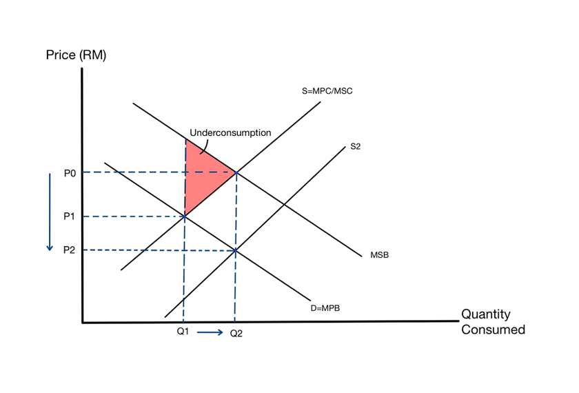 Diagram of a revitalised BRT network  - EMIR Research