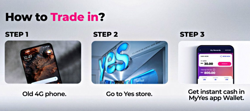 Ini antara tiga (3) langkah mudah untuk ‘Trade in’ telefon 4G anda kepada tunai.