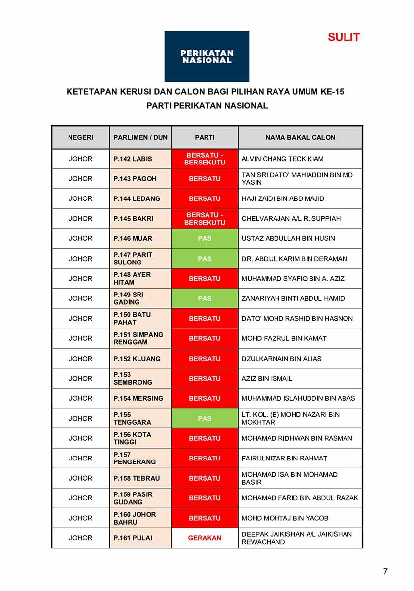 senarai calon, Perikatan Nasional, PRU-15