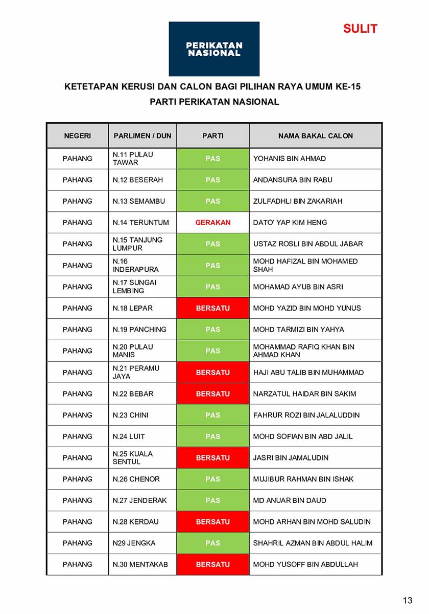 senarai calon, Perikatan Nasional, PRU-15