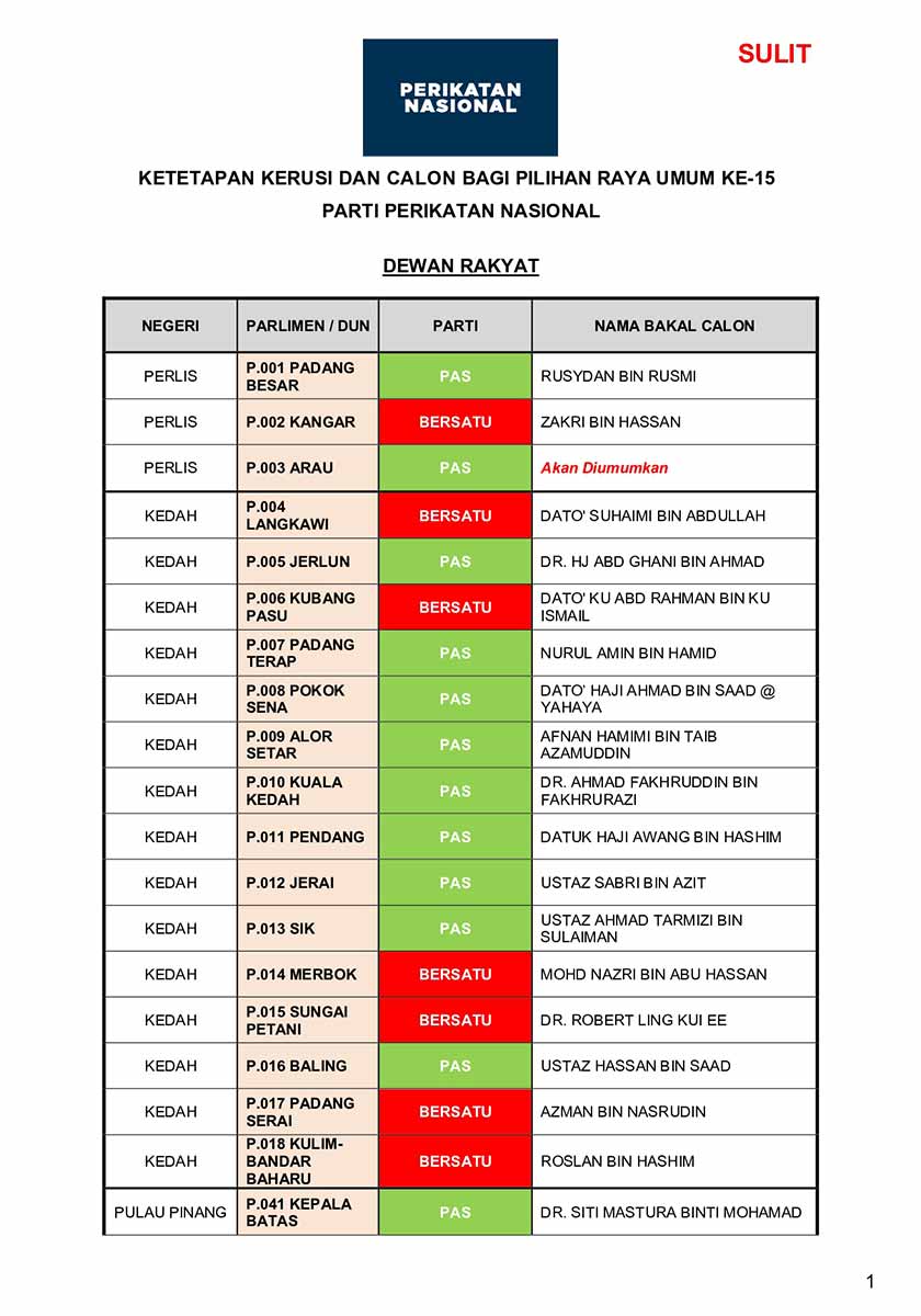 senarai calon, Perikatan Nasional, PRU-15