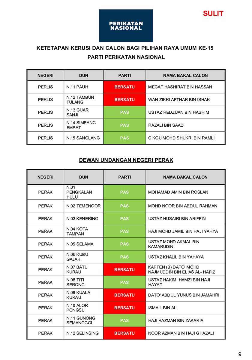 senarai calon, Perikatan Nasional, PRU-15