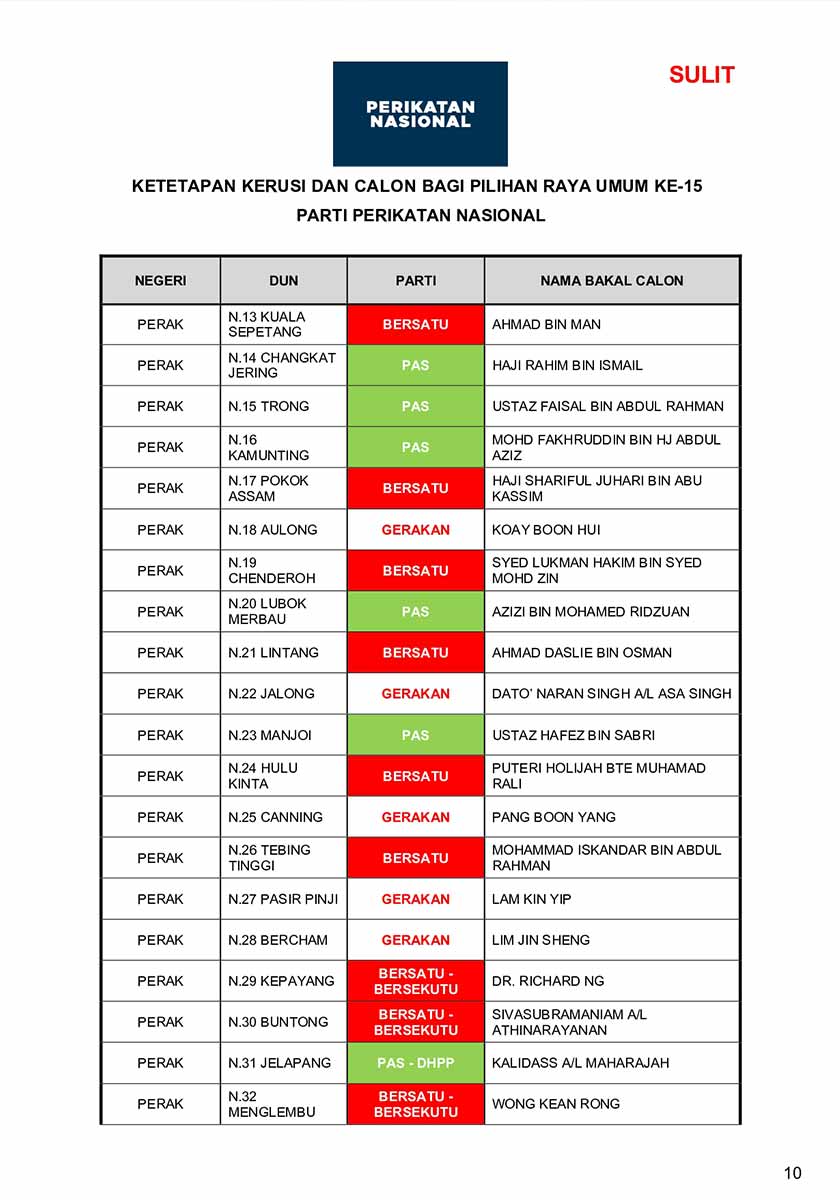senarai calon, Perikatan Nasional, PRU-15