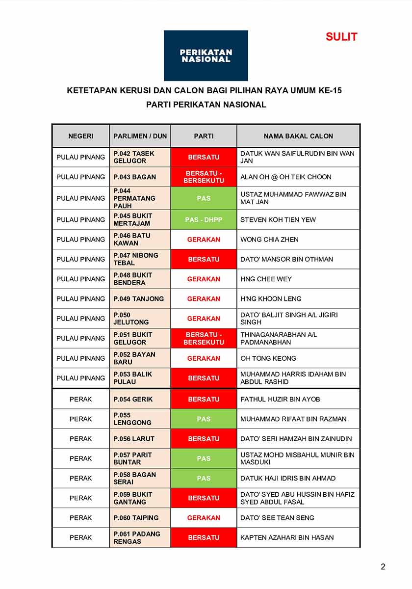 senarai calon, Perikatan Nasional, PRU-15