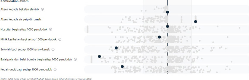Berdasarkan daftar pemilih sehingga Ogos 2022 oleh Suruhanjaya Pilihan Raya (SPR), terdapat 206,744 pengundi berdaftar kali ini, di mana sekitar 102 ribu daripada mereka adalah lelaki, dan 104 ribu adalah perempuan.