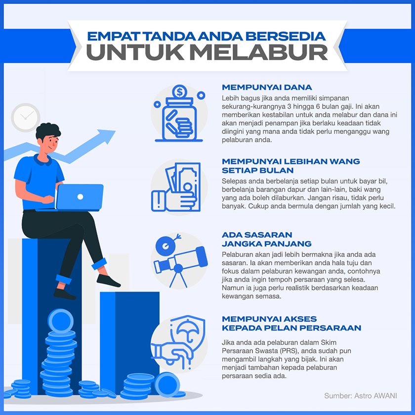 Empat tanda anda bersedia untuk melabur