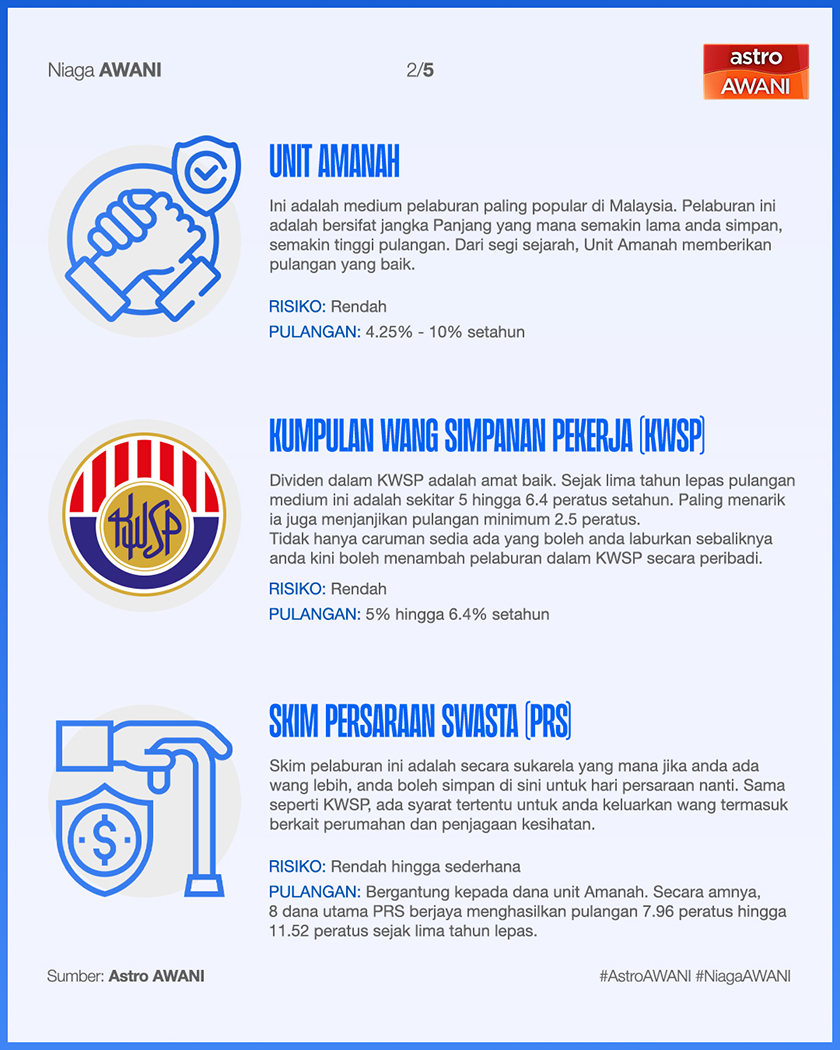 Lapan pelaburan anda boleh pertimbangkan