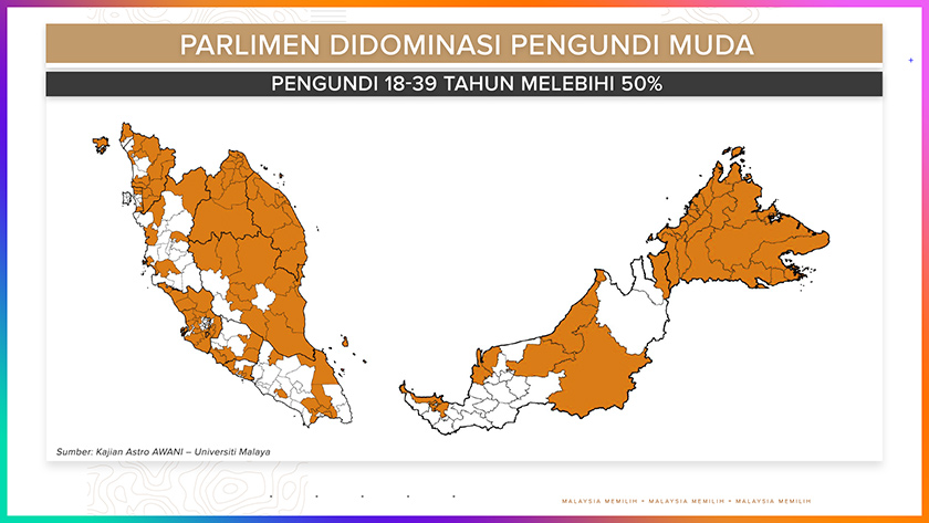 Parlimen didominasi pengundi muda