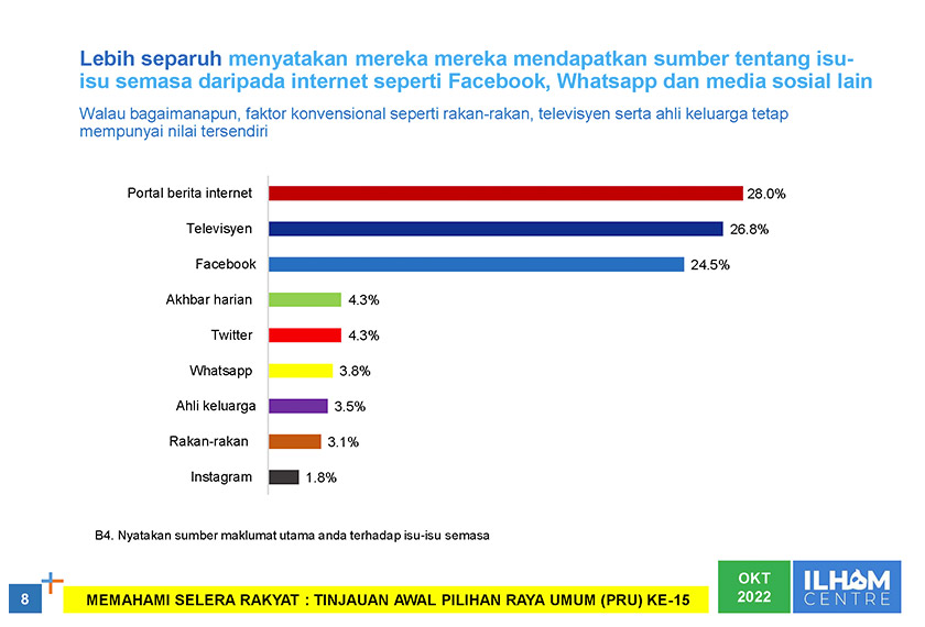 Kaji selidik yang dilakukan oleh Ilham Centre berhubung sikap pengundi