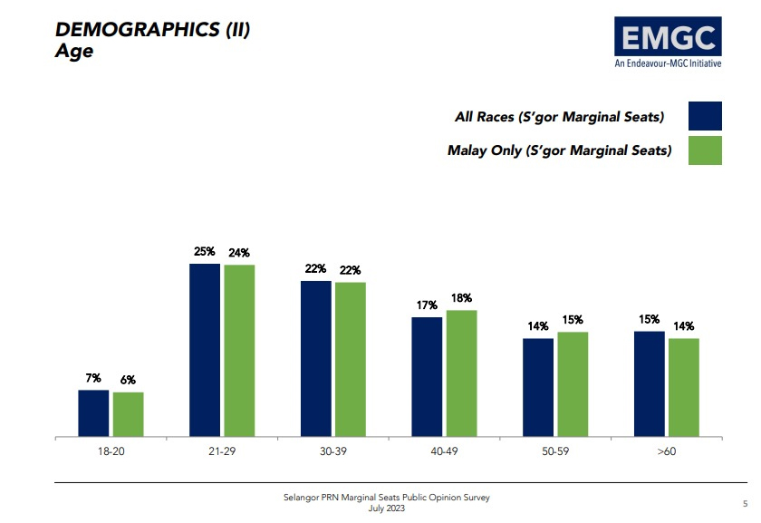 Dapatan penuh EMGC diterbitkan oleh lima media utama selain Astro AWANI, iaitu Sinar Harian, The Star, Sin Chew Daily dan Malaysia Nanban