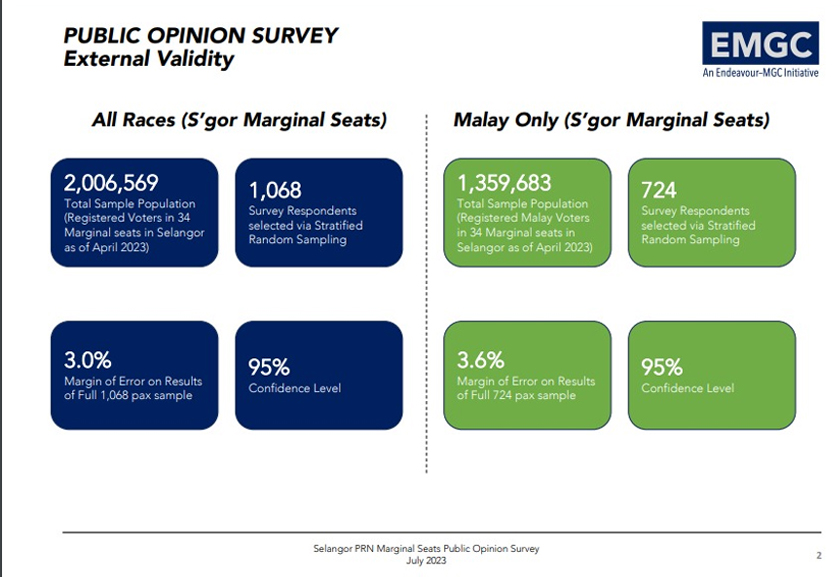 Dapatan penuh EMGC diterbitkan oleh lima media utama selain Astro AWANI, iaitu Sinar Harian, The Star, Sin Chew Daily dan Malaysia Nanban