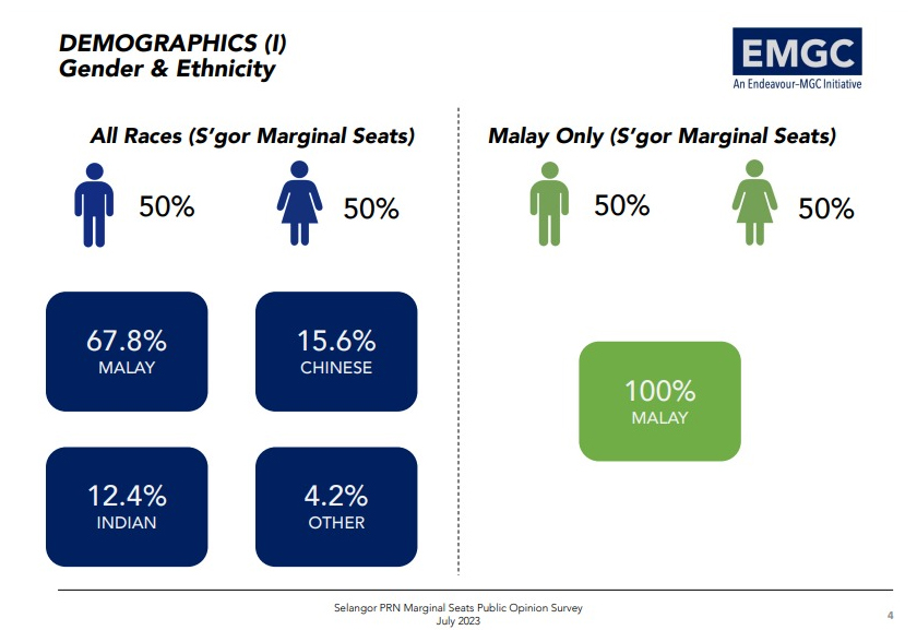 Dapatan penuh EMGC diterbitkan oleh lima media utama selain Astro AWANI, iaitu Sinar Harian, The Star, Sin Chew Daily dan Malaysia Nanban