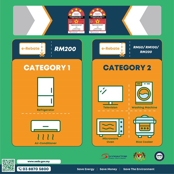The Sustainability Achieved Via Energy Efficiency (SAVE) program was first introduced in 2011.