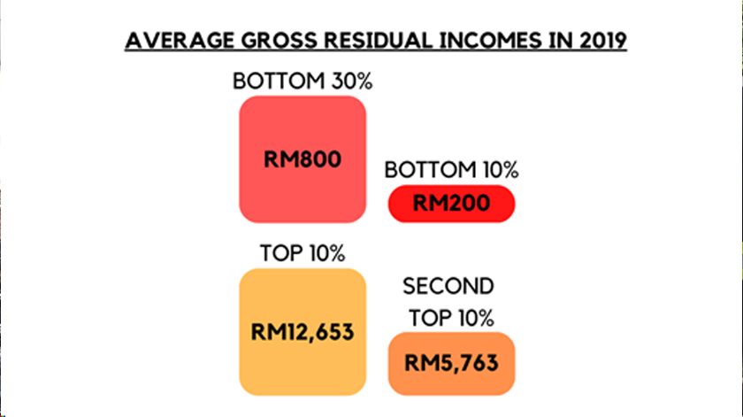 Figure 1 via EMIR Research