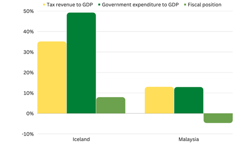 Figure 2 via EMIR Research