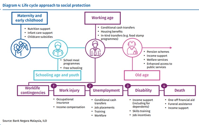 Source: Bank Negara Malaysia, ILO via EMIR Research