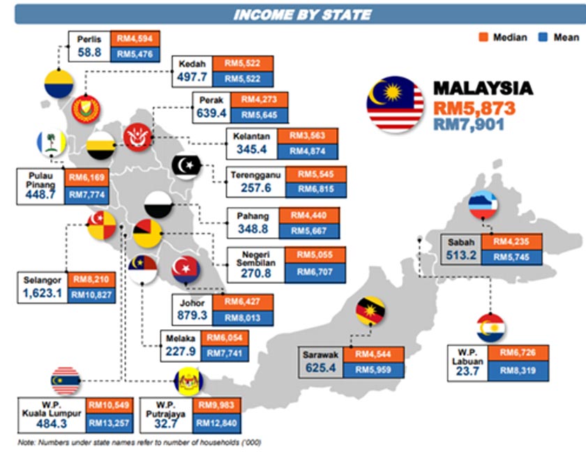 Source: Household Income and Basic Amenities Survey Report 2019, Department of Statistics Malaysia
