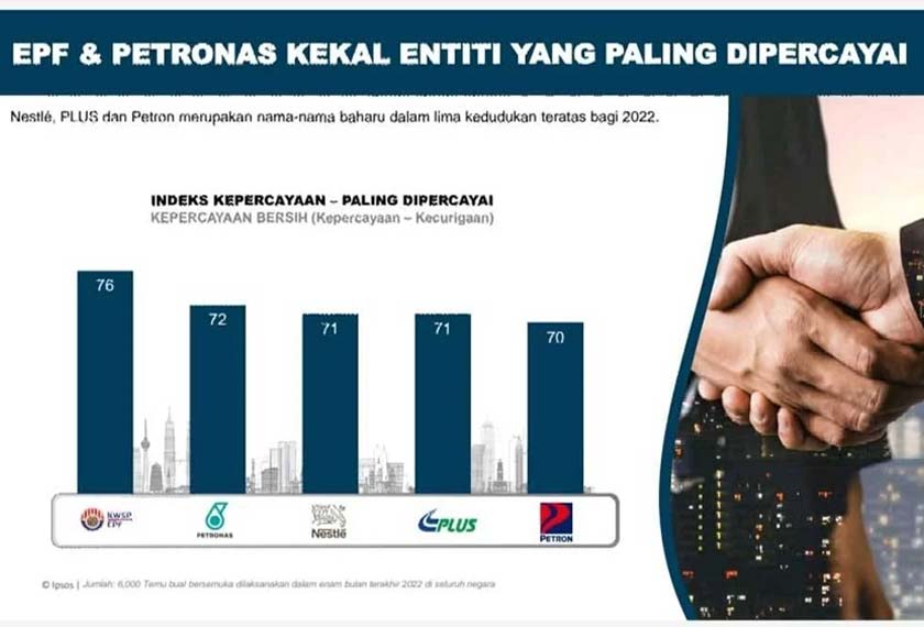 EPF, Petronas