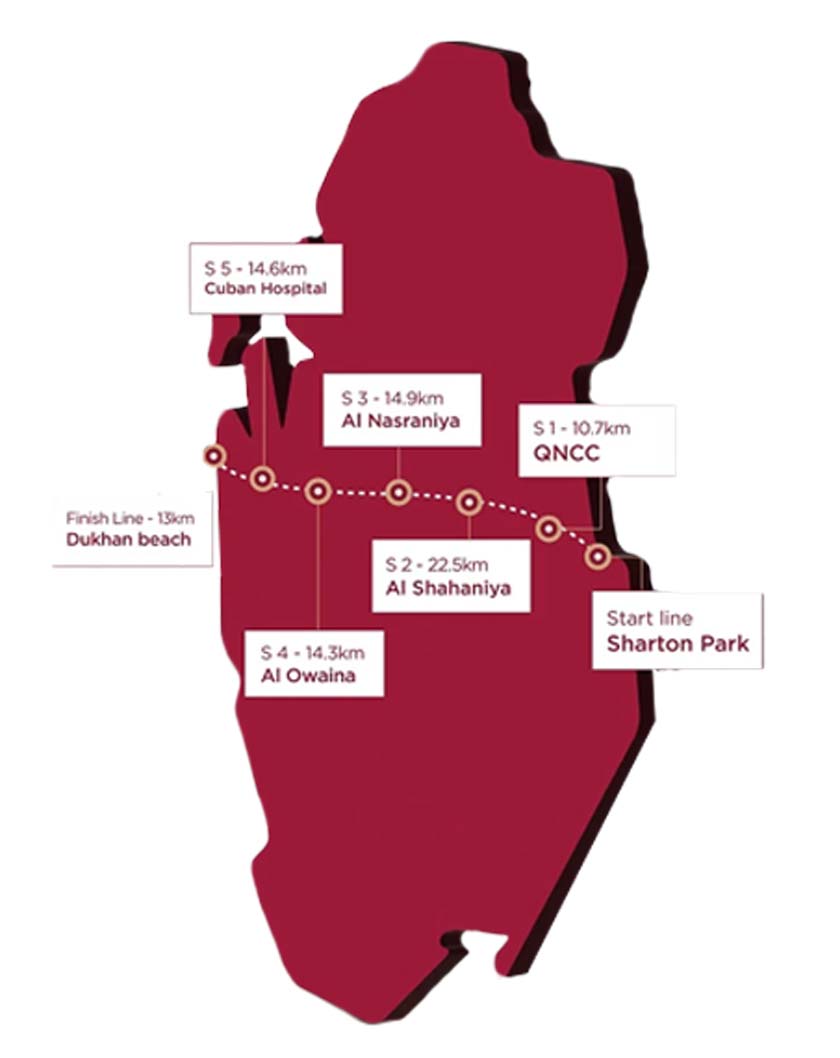 Laluan larian QEW sepanjang 90km dari Sheraton Park ke Pantai Dukhan
