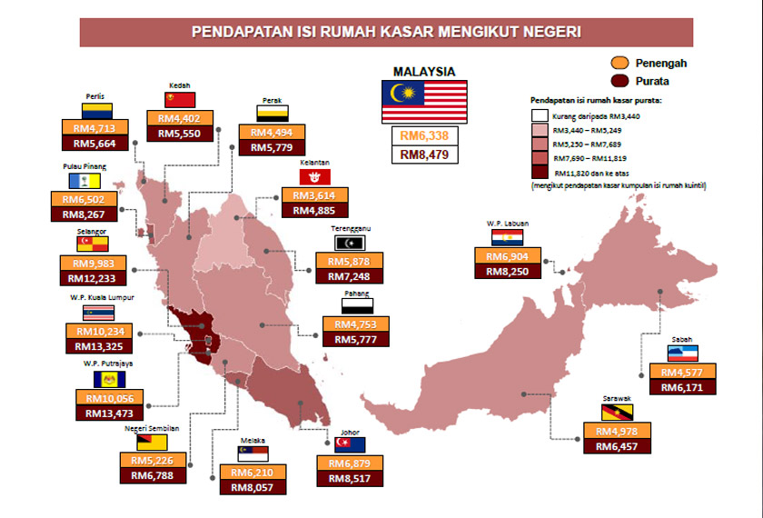 Laporan Survei Pendapatan Isi Rumah dan Laporan Survei Perbelanjaan Isi Rumah Malaysia 2022